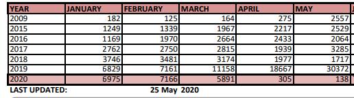 https://www.immunisationcoalition.org.au/wp-content/uploads/2020/03/25May-Aust-Flu-Stats-2020-1.pdf